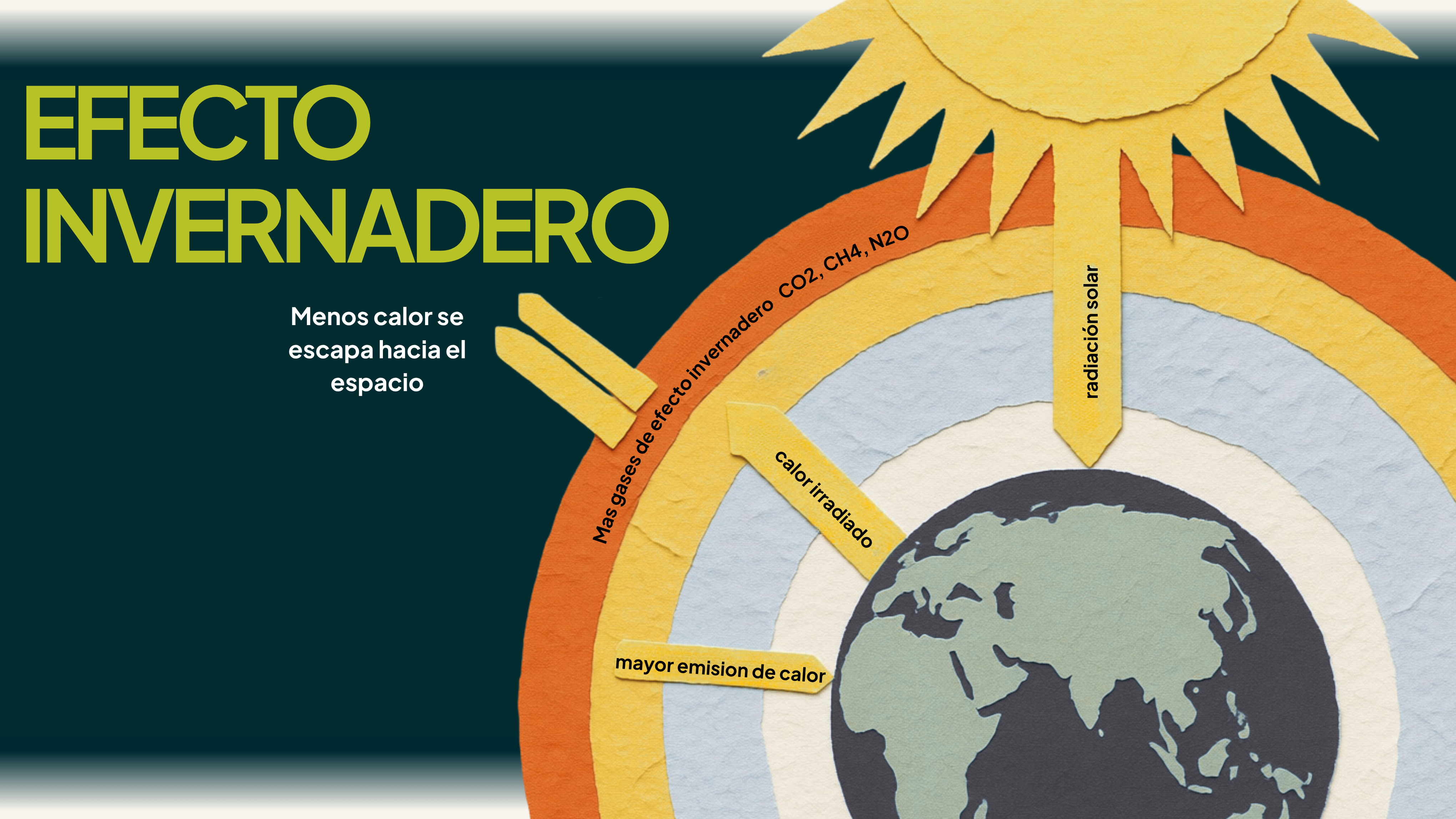 Efecto invernadero y cambio climático en eventos